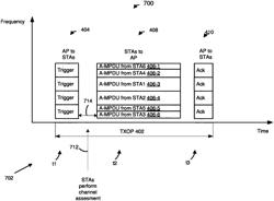 Channel access for simultaneous uplink transmissions by multiple communication devices