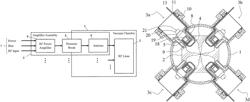 Compact system for coupling RF power directly into RF LINACS