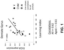 Methods and compositions for treating schizophrenia