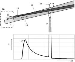 Method and system for emissions measurement