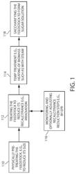 Monitoring methods and systems for processing biomass