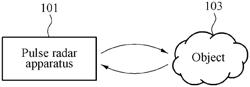 Pulse radar apparatus and operating method of pulse radar apparatus