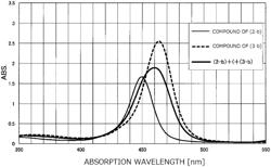 Optical material and use thereof