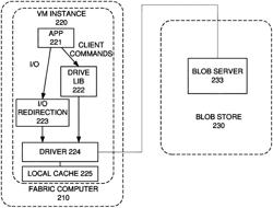 Methods and systems for facilitating communications with storage