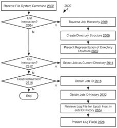 Accessing log files of a distributed computing system using a simulated file system