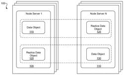 Garbage collection in an in-memory replication system