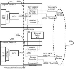 Enabling use of non-volatile media-express (NVMe) over a network