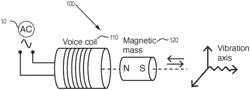 Vibrational devices as sound sensors