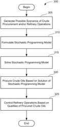 Systems and methods for improving petroleum fuels production