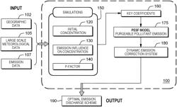 Dynamic emission discharge reduction