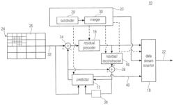 Region merging and coding parameter reuse via merging