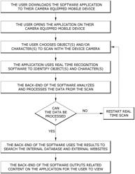 System and method for real-time video processing to find and display related social content, related videos, and related images