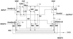 Shift register unit, gate driving circuit, display and gate driving method