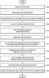 Video communication method and robot for implementing the method