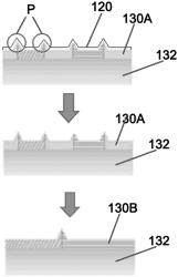 Laser irradiation induced surface planarization of polycrystalline silicon films