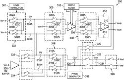 Capacitively coupled chopper amplifier