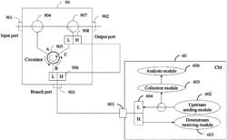 CM, HFC network fault locating system, and fault detection method