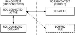 Network architecture, methods, and devices for a wireless communications network