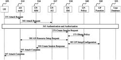 Method and apparatus for data transmission involving tunneling in wireless communication networks