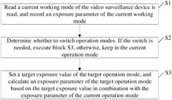 Switching between operation modes of video surveillance device