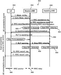 Adapting a mobile network