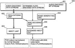 Encoding device and decoding device