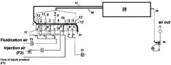 Fluidized bed granulation