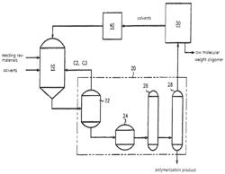 Ethylene and alpha-olefin polymerization apparatus and preparation method