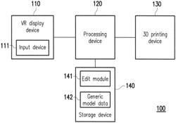 Three-dimensional printing apparatus and three-dimensional printing method