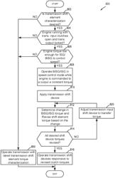 System and method for operating a vehicle powertrain