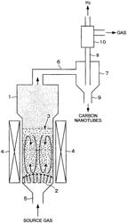 Device for simultaneously producing carbon nanotubes and hydrogen