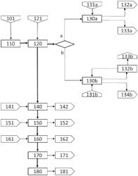 Hydrometallurgical process for the recovery of copper, lead or zinc