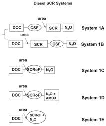 Nitrous oxide removal catalysts for exhaust systems