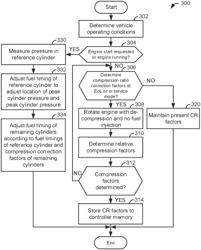 System and method for estimating cylinder pressures