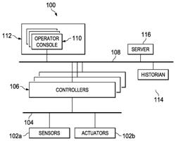 Methods for analytics-driven alarm rationalization, assessment of operator response, and incident diagnosis and related systems