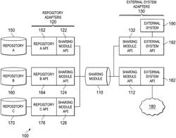 Systems and methods for content sharing through external systems