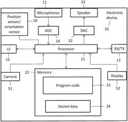 Visual audio processing apparatus