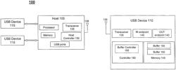 Buffer-related USB communication