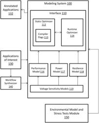 Optimization of application workflow in mobile embedded devices