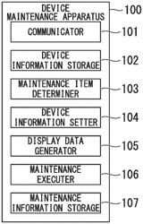 Device maintenance apparatus, method for maintaining device, and storage medium