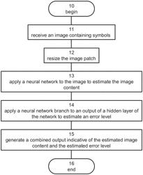 Method and system for image content recognition