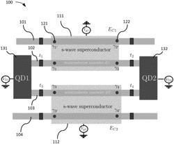 Measuring and manipulating states of non-abelian quasiparticles via quantum dot hybridization energy shifts