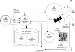 Identifier-based coupon distribution