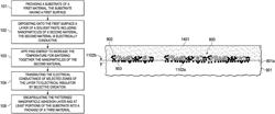 Packaged semiconductor device having nanoparticle adhesion layer patterned into zones of electrical conductance and insulation