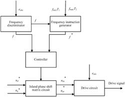 Inverter anti-islanding control system