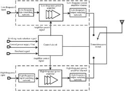 Multimode power amplifier module, chip and communication terminal