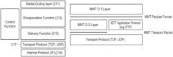 Apparatus and method for transmitting/receiving forward error correction packet in mobile communication system