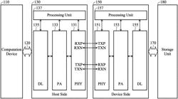 Methods for reducing data errors in transceiving of a flash storage interface and apparatuses using the same