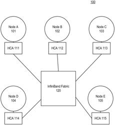 System and method for using Q_KEY value enforcement as a flexible way of providing resource access control within a single partition in a high performance computing environment