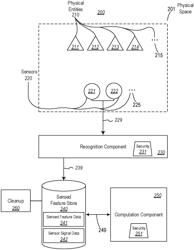 Communication routing based on physical status